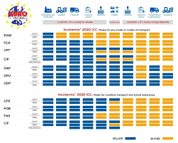 A first variant is a place belonging to the seller (e. Incoterms 2020 Information