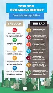 6 Reasons To Keep Pushing On The Sustainable Development Goals Sustainable Development Sustainable Development Projects Sustainable Development Goals