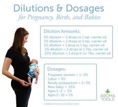 Safe Essential Oils For Pregnancy Sheena Hendon Holistic