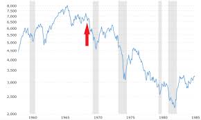 Stock market returns going back to. Peak Insanity Stagflation Could Trigger A Market Crash Seeking Alpha