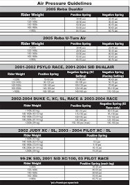 31 Abundant Rockshox Recon Air Pressure Chart