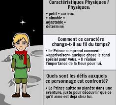 Check spelling or type a new query. Le Petit Prince Resume Activites Le Petit Prince Analyse