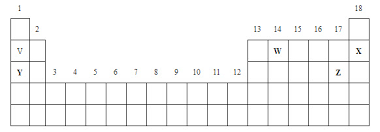 Unsur ini disusun menurut jadual berkala unsur tingkatan 4 bab 4 kimiaaaaaa semua perlu lihat bagi memantapkan subjek kimia anda tolong lhat dan jangan ketinggalan by nini ismail in. Jadual Berkala Form 4 Periodic Table Quiz Quizizz