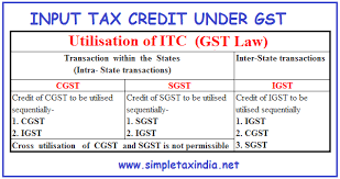 You prepaid three months of rent for office space for use in your commercial activities for the period of january, 1, 2016 to march 31, 2016. Input Tax Credit Under Gst Goods And Service Tax Simple Tax India