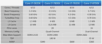 Amd and via/centaur recommendations are allowed in other threads. 6 Core 12 Thread Core I7 For 200 I7 5820k Revisited Techspot