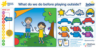 Weather Uv Chart A Sunsmart Resource For Childcare