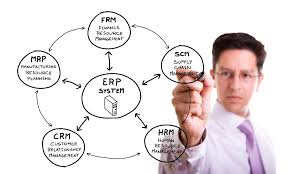 Hệ Thống Phần Mềm Erp La Gi Enterprise Resource Planning Software Phần Mềm