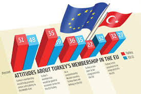 The first step is for the country to meet the key criteria for accession. Turkey Benefits Of Eu Membership Property Turkey