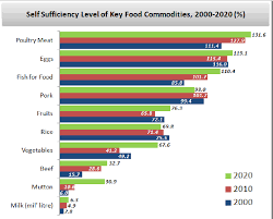 In the context of although malaysia has put in place policies to prevent forest loss, we are still faced with a number of. Pdf Transformation Of Agricultural Sector In Malaysia Through Agricultural Policy Semantic Scholar