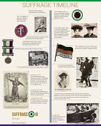 Suffrage Timeline Suffrage Suffragette Suffrage Movement