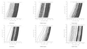 The rest are not attractive. Sustainability Free Full Text Discrete Element Modelling Of Rubber Protected Ballast Performance Subjected To Direct Shear Test And Cyclic Loading Html