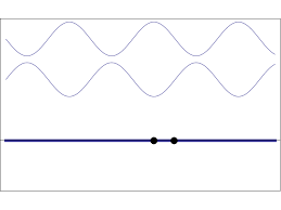 Superposition Of Waves A Level Physics Diagnostic Medical Sonography Standing Wave