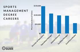 While many sports enthusiasts are eager to enter the apply to a university degree program in sports management. Accelerated Sports Management Degree Program 2021 Guide