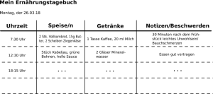 Did you know you can get tested for fructose malabsorption with a simple home test kit? Fructoseintoleranz Test Zuhause Und Beim Arzt Inkl Online Selbsttest Cara Care