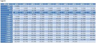 uteco abee international voltage table for thermocouples