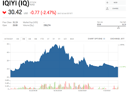 iq stock iqiyi stock price today markets insider