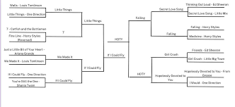 Larry Song Tourney 2 (Round 15
