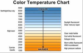 Color Temperature Guide For Visible Light Spectrum