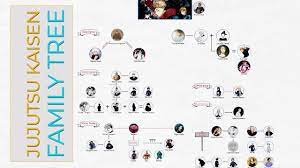Anime family tree