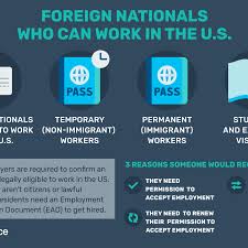 Click on the different category headings to find out more. How To Get A Permit To Work In The U S