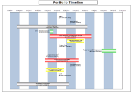 Creating A Portfolio Timeline Using Ssrs Think Epm