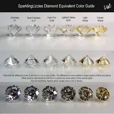 Diamond Colour Equivalent Chart Jewelry Information