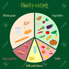 Vector Illustration Plan Of Healthy Eating Nutrition Chart Fruits
