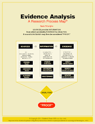 quicklesson 17 the evidence analysis process map evidence