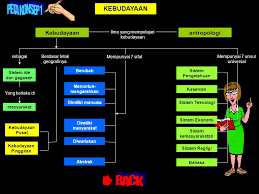 Materi bahasa jawa kelas 5 sd semester 2. Materi Bahasa Jawa Kelas Xii Semester 1 Kurikulum 2013 Masnurul