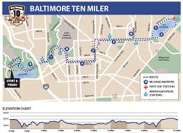 Course Details Baltimore 10 Miler