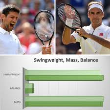 Wimbledon finale 2020 uhrzeit wimbledon 2020 predictions. Wimbledon Finals Novak Djokovic Vs Roger Federer Racket Matchup Analysis