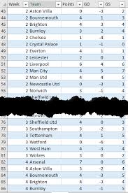 Maybe you would like to learn more about one of these? Animating Excel Charts My Online Training Hub