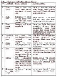 Analisis Finansial Dan Ekonomi Harga Pajak Subsidi Penetapan Harga Bayangan Duniakumu