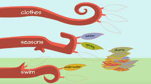 Education.com has been visited by 100k+ users in the past month Literacy Games 5 Fun Reading Games For Kids Reading Eggs