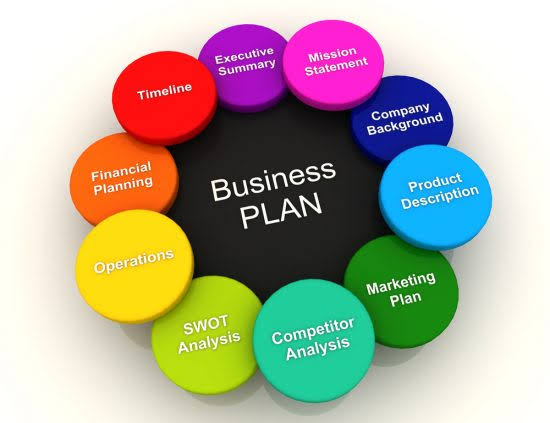 How to Write a Business Plan: A Simple Step-by-Step Guide