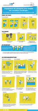 Check spelling or type a new query. Emploi Des Travailleurs Handicapes La Plateforme Rse Presente 15 Recommandations France Strategie