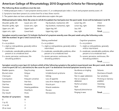 Common Questions About The Diagnosis And Management Of