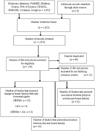 chart of studies identified on search download scientific