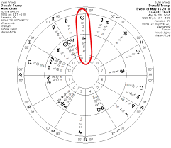 Trump Algol On The Midheaven Star World News