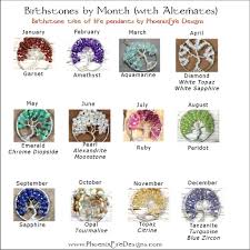 Birthstone For The Month Of June All About Birthstones Birthstones By Month Birth Stones Chart Birthstones
