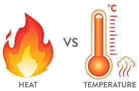 The Science Behind Grilling: Heat and Temperature - Grillio
