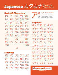 Katakana Chart With Hepburn Romanization And Pronunciation