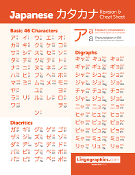 katakana chart with hepburn romanization and pronunciation