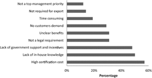 Over the past 58 years, the value for. An Investigation Of The Drivers Barriers And Incentives For Environmental Management Systems In The Malaysian Food And Beverage Industry Springerlink