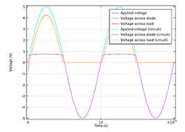 P N Diode Circuit