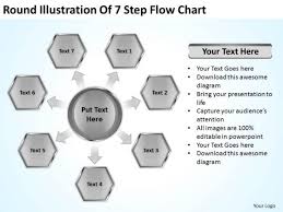 round illustration of 7 step flow chart business executive