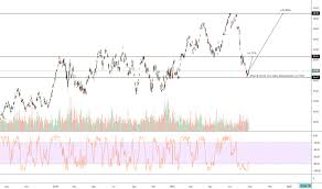 Bhp Stock Price And Chart Nyse Bhp Tradingview