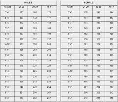 Marine Corps Height And Weight Chart Best Picture Of Chart