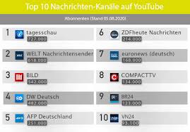 Die zahl älterer, die einen bezahlten job haben, wächst. Die Top 10 Der Beliebtesten Nachrichten Kanale Auf Youtube Tubesights