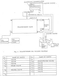 Kitchenaid artisan kitchenaid heavy duty 4,8 kitchenaid artisan. Diagram Wiring Diagram Pengisian Full Version Hd Quality Diagram Pengisian Ediagramming Agorapnl It